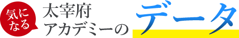 太宰府アカデミーのデータ
